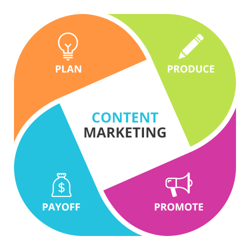 marketing And Other Products